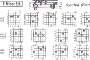 Unleash the Ethereal Sounds of the E Minor 6 Guitar Chord Master the Art of Playing Guitar and Play Like a Pro Unleash the Ethereal Sounds of the E Minor 6 Guitar Chord - Master the Art of Playing Guitar and Play Like a Pro