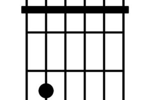 Unveil the Enchanting World of the E#m7 Guitar Chord: Discoveries and Insights - Master the Art of Playing Guitar and Play Like a Pro