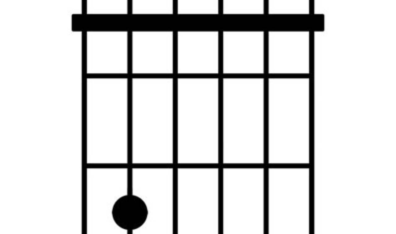 Unveil the Enchanting World of the E#m7 Guitar Chord: Discoveries and Insights - Master the Art of Playing Guitar and Play Like a Pro