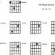 Unlock the Power of the C Chord: A Guitarist's Guide to Essential Discoveries - Master the Art of Playing Guitar and Play Like a Pro