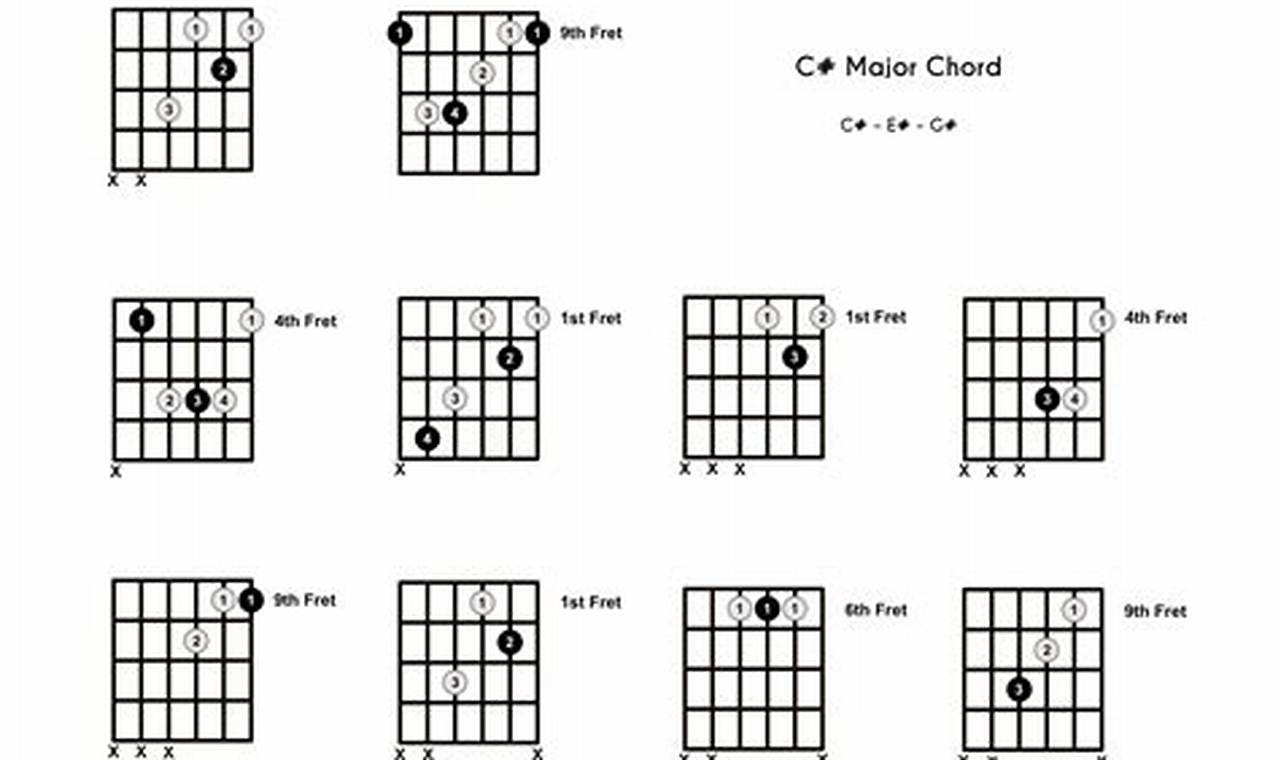 Unlock the Power of the C Chord: A Guitarist's Guide to Essential Discoveries Master the Art of Playing Guitar and Play Like a Pro Unlock the Power of the C Chord: A Guitarist's Guide to Essential Discoveries - Master the Art of Playing Guitar and Play Like a Pro