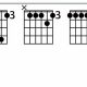 Unveil the Secrets of the C Minor 11 Guitar Chord: Discover Its Magic! - Master the Art of Playing Guitar and Play Like a Pro
