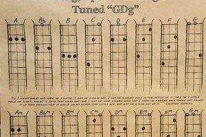 Unveiling the Secrets: Master Cigar Box Guitar with 3 Enchanting Chords - Master the Art of Playing Guitar and Play Like a Pro