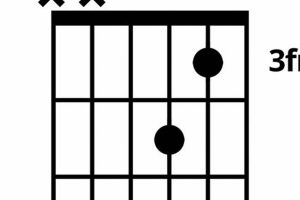 Unleash the Enchanting Bmadd11 Guitar Chord: A Journey into Sonic Delights - Master the Art of Playing Guitar and Play Like a Pro