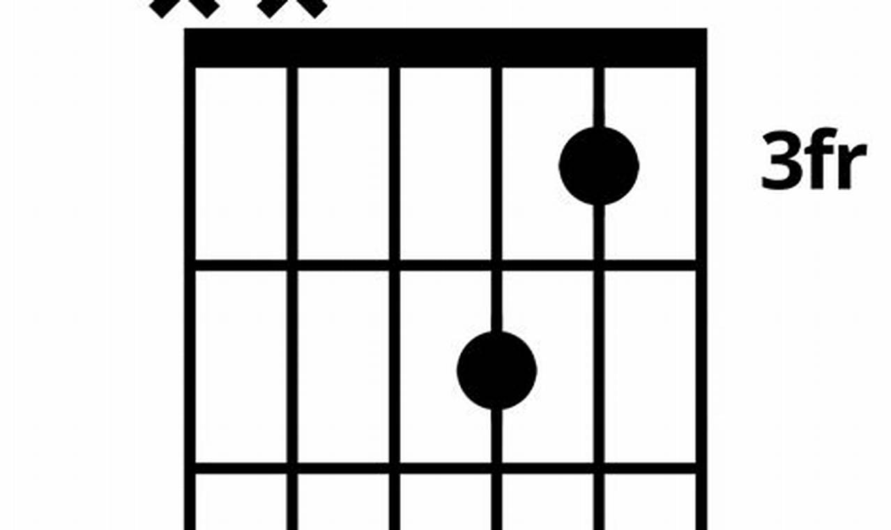 Unleash the Enchanting Bmadd11 Guitar Chord: A Journey into Sonic Delights - Master the Art of Playing Guitar and Play Like a Pro