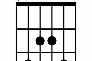 Unlock the Secrets of the C6 9 Guitar Chord: A Journey of Discovery and Mastery - Master the Art of Playing Guitar and Play Like a Pro