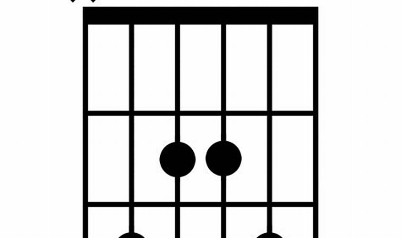 Unlock the Secrets of the C6 9 Guitar Chord: A Journey of Discovery and Mastery - Master the Art of Playing Guitar and Play Like a Pro
