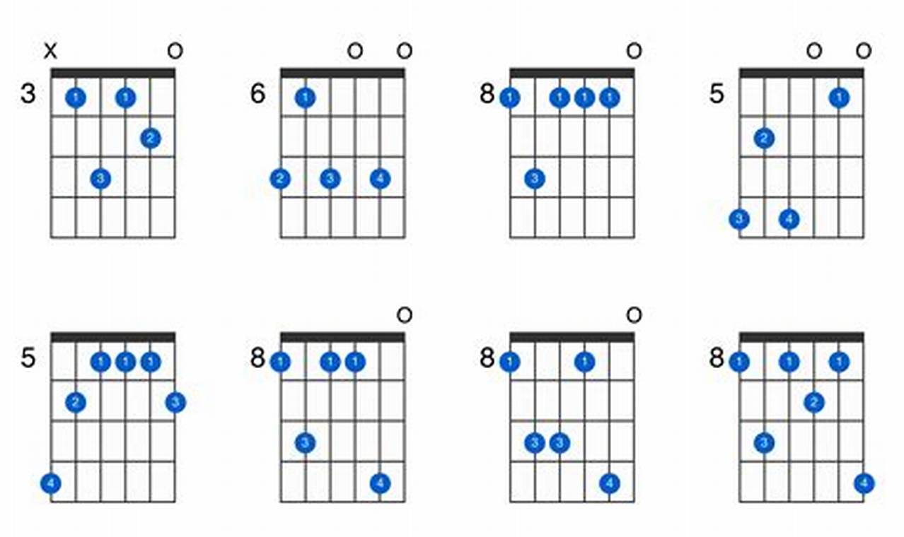 Unveil the Secrets of the Enigmatic C7 Flat 9 Guitar Chord - Master the Art of Playing Guitar and Play Like a Pro