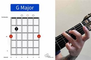 Unveiling the Secrets of G Major Guitar Chords - Master the Art of Playing Guitar and Play Like a Pro