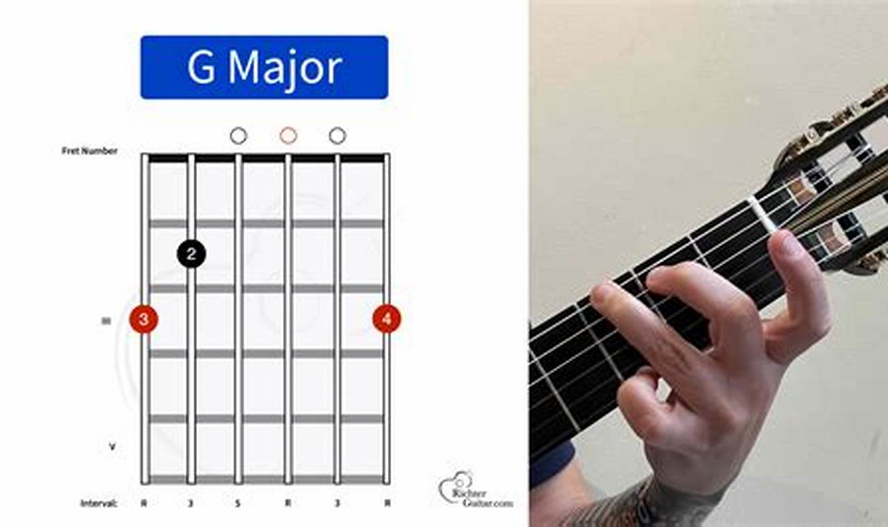 Unveiling the Secrets of G Major Guitar Chords - Master the Art of Playing Guitar and Play Like a Pro