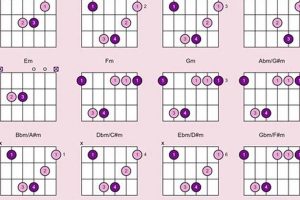 Discover the Secrets of Chords in the Key of A Minor Guitar - Master the Art of Playing Guitar and Play Like a Pro