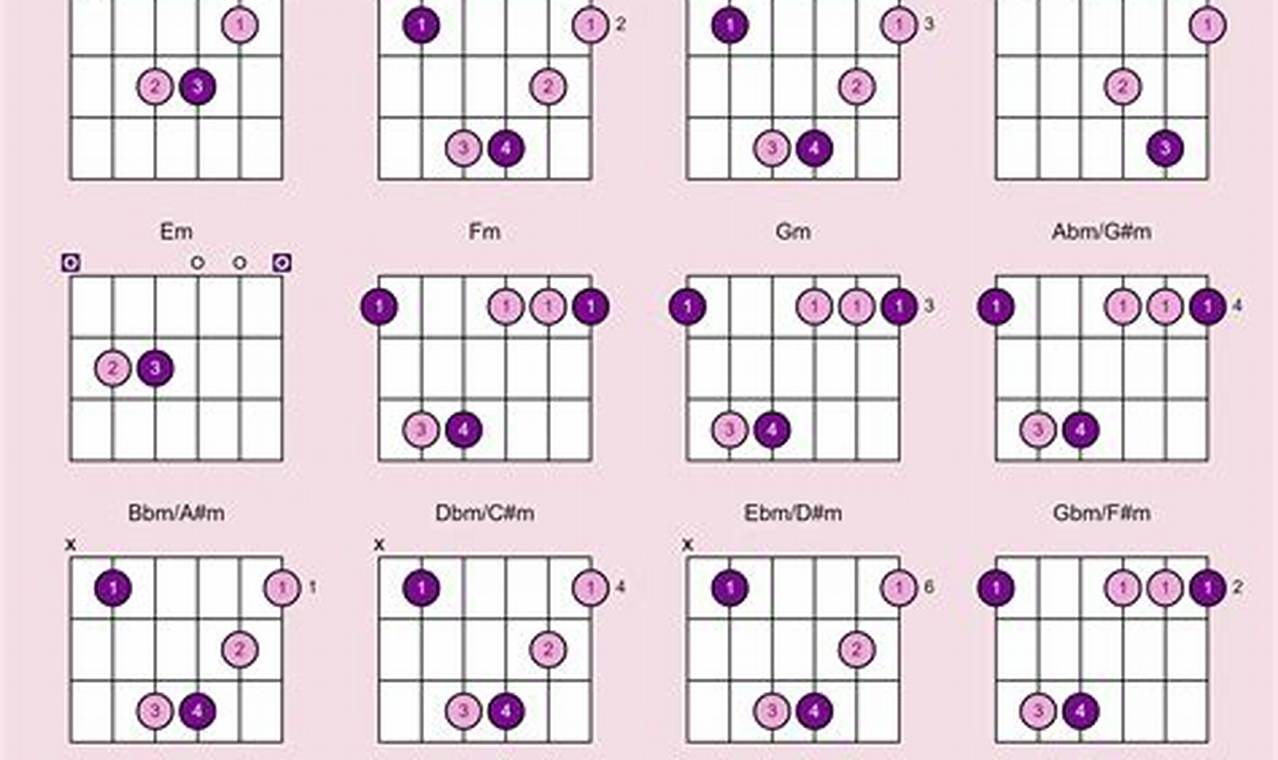 Discover the Secrets of Chords in the Key of A Minor Guitar - Master the Art of Playing Guitar and Play Like a Pro