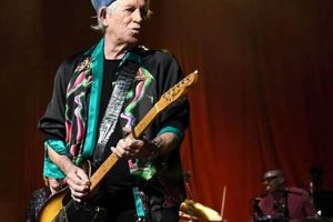 Unlocking the Secrets: Keith Richards' Journey with 5 String Guitars - Master the Art of Playing Guitar and Play Like a Pro