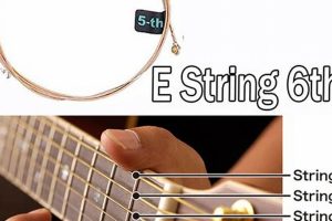 Discover the Ultimate Guide to Buying Single Guitar Strings - Master the Art of Playing Guitar and Play Like a Pro