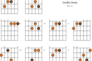 Unveiling the Secrets: A Comprehensive Guide to the Cm Eb Guitar Chord - Master the Art of Playing Guitar and Play Like a Pro