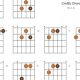 Unveiling the Secrets: A Comprehensive Guide to the Cm Eb Guitar Chord - Master the Art of Playing Guitar and Play Like a Pro