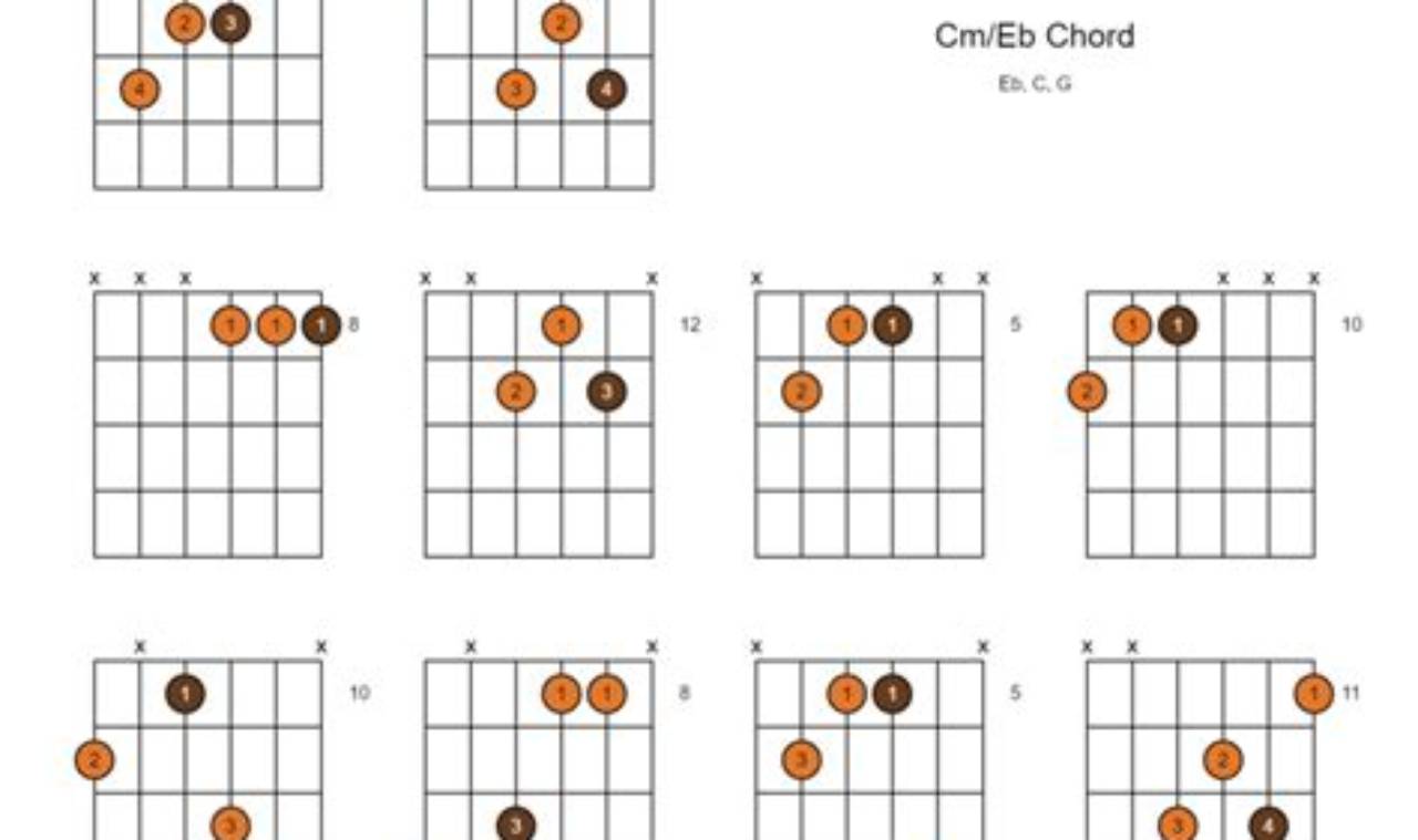 Unveiling the Secrets: A Comprehensive Guide to the Cm Eb Guitar Chord Master the Art of Playing Guitar and Play Like a Pro Unveiling the Secrets: A Comprehensive Guide to the Cm Eb Guitar Chord - Master the Art of Playing Guitar and Play Like a Pro