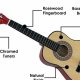 Unveiling the World of Half Size Acoustic Guitars: Discover Unmatched Comfort and Playability - Master the Art of Playing Guitar and Play Like a Pro