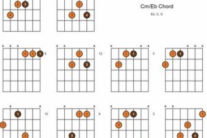 Unveiling the Secrets of Harmonious Chord Progressions: Discover the Cm/Eb Guitar Chord's Enchanting Sound - Master the Art of Playing Guitar and Play Like a Pro