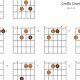 Unveiling the Secrets of Harmonious Chord Progressions: Discover the Cm/Eb Guitar Chord's Enchanting Sound - Master the Art of Playing Guitar and Play Like a Pro
