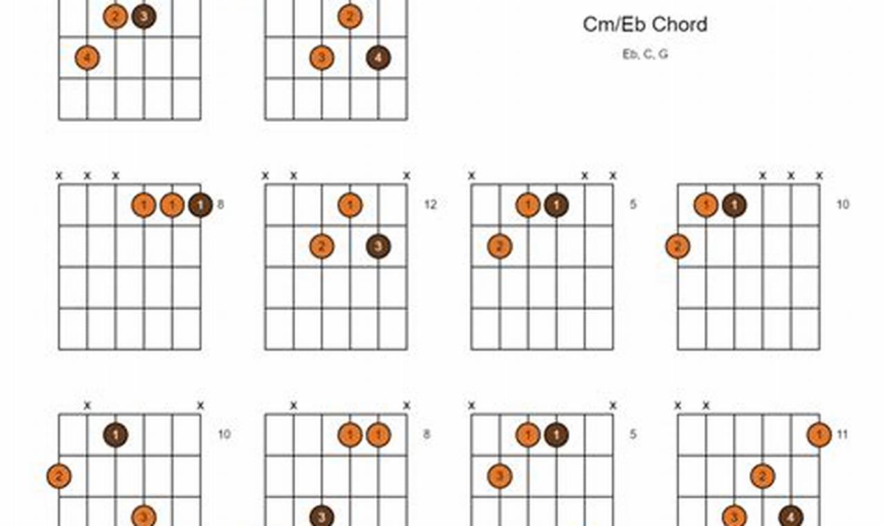 Unveiling the Secrets of Harmonious Chord Progressions: Discover the Cm/Eb Guitar Chord's Enchanting Sound - Master the Art of Playing Guitar and Play Like a Pro