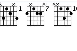 Discover the Secrets of the Cm6 Guitar Chord: A Beginner's Guide to Effortless Mastery - Master the Art of Playing Guitar and Play Like a Pro