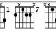 Discover the Secrets of the Cm6 Guitar Chord: A Beginner's Guide to Effortless Mastery - Master the Art of Playing Guitar and Play Like a Pro