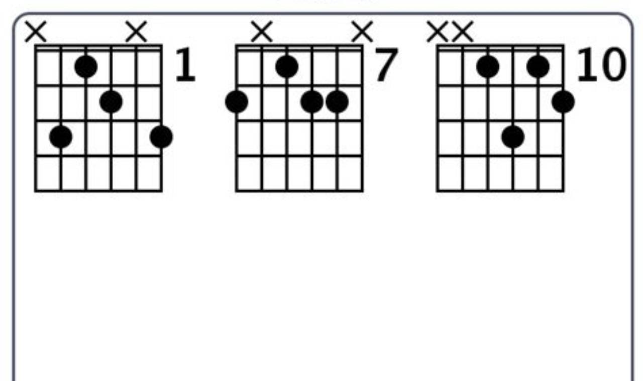 Discover the Secrets of the Cm6 Guitar Chord: A Beginner's Guide to Effortless Mastery - Master the Art of Playing Guitar and Play Like a Pro