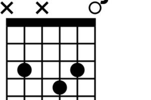 CMA9 Guitar Chord: Unlocking Harmonic Treasures and Enriching Your Playing - Master the Art of Playing Guitar and Play Like a Pro