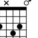 CMA9 Guitar Chord: Unlocking Harmonic Treasures and Enriching Your Playing - Master the Art of Playing Guitar and Play Like a Pro