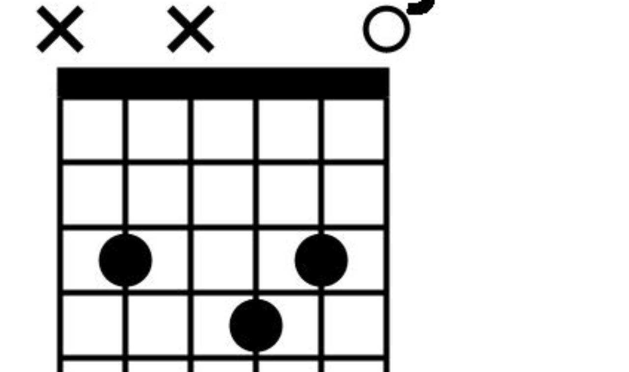 CMA9 Guitar Chord: Unlocking Harmonic Treasures and Enriching Your Playing Master the Art of Playing Guitar and Play Like a Pro CMA9 Guitar Chord: Unlocking Harmonic Treasures and Enriching Your Playing - Master the Art of Playing Guitar and Play Like a Pro