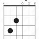 Unlock the Secrets of the Cmaj7 G Guitar Chord: A Harmonic Adventure - Master the Art of Playing Guitar and Play Like a Pro