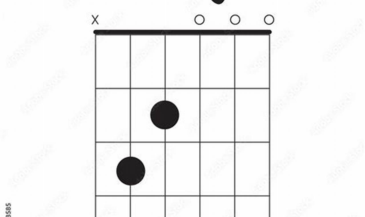 Unlock the Secrets of the Cmaj7 G Guitar Chord: A Harmonic Adventure Master the Art of Playing Guitar and Play Like a Pro Unlock the Secrets of the Cmaj7 G Guitar Chord: A Harmonic Adventure - Master the Art of Playing Guitar and Play Like a Pro