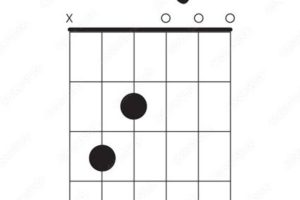 Unveil the Secrets of the Cmaj7/G Guitar Chord: A Journey of Discovery - Master the Art of Playing Guitar and Play Like a Pro