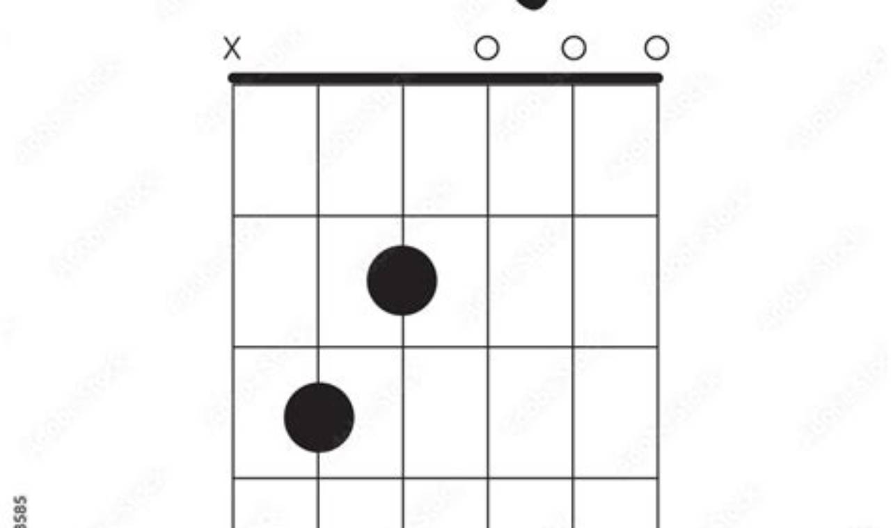 Unveil the Secrets of the Cmaj7/G Guitar Chord: A Journey of Discovery - Master the Art of Playing Guitar and Play Like a Pro