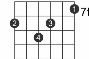 Unveiling the Secrets of the Cmmaj7 Guitar Chord: A Journey of Discovery Master the Art of Playing Guitar and Play Like a Pro Unveiling the Secrets of the Cmmaj7 Guitar Chord: A Journey of Discovery - Master the Art of Playing Guitar and Play Like a Pro