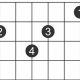 Unveiling the Secrets of the Cmmaj7 Guitar Chord: A Journey of Discovery - Master the Art of Playing Guitar and Play Like a Pro
