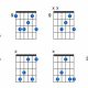Unveiling the Enigmatic D Flat 9 Guitar Chord: A Journey of Discovery - Master the Art of Playing Guitar and Play Like a Pro