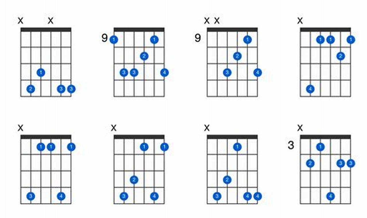 Unveiling the Enigmatic D Flat 9 Guitar Chord: A Journey of Discovery - Master the Art of Playing Guitar and Play Like a Pro