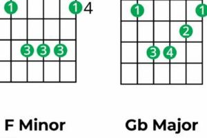 Unveiling the Secrets of the D Major Chord Guitar: A Journey to Musical Enlightenment - Master the Art of Playing Guitar and Play Like a Pro