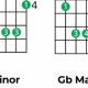 Unveiling the Secrets of the D Major Chord Guitar: A Journey to Musical Enlightenment - Master the Art of Playing Guitar and Play Like a Pro