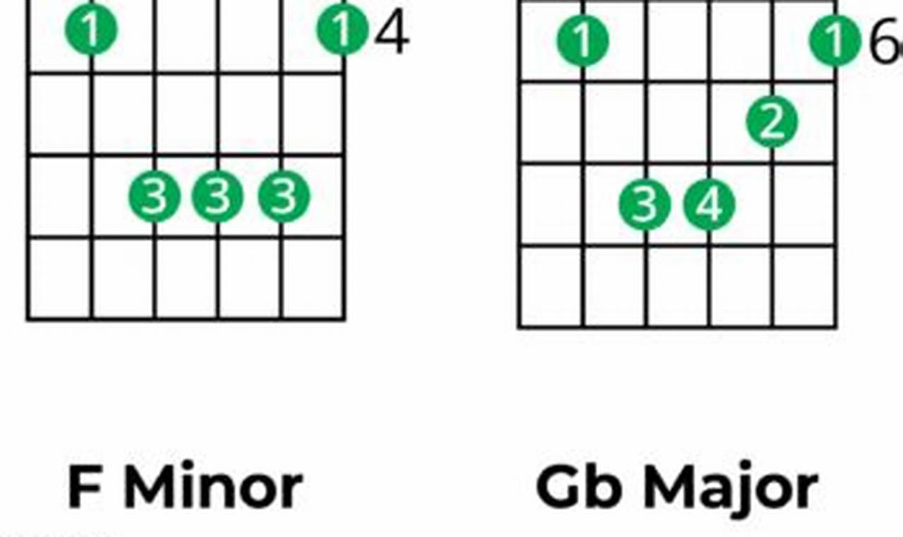 Unveiling the Secrets of the D Major Chord Guitar: A Journey to Musical Enlightenment - Master the Art of Playing Guitar and Play Like a Pro