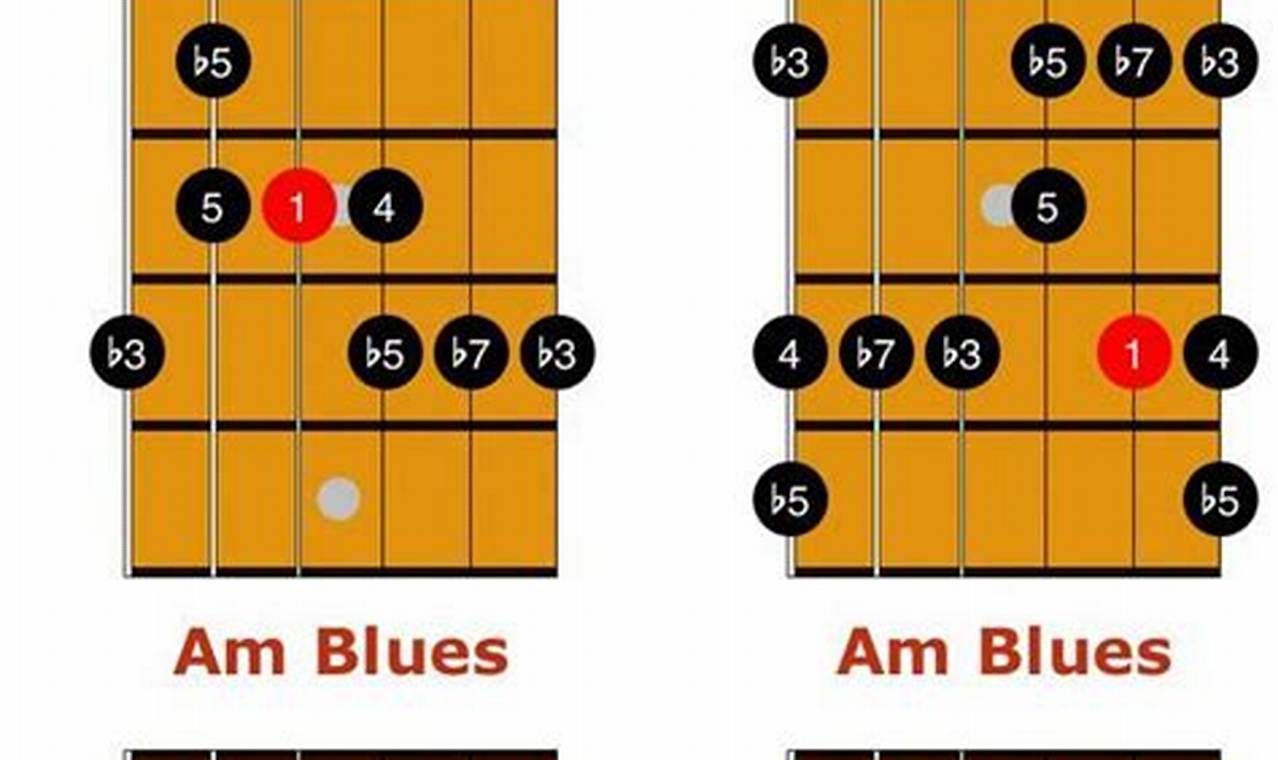 Ignite Your Blues Journey: Discover the Secrets of Guitar Chords Master the Art of Playing Guitar and Play Like a Pro Ignite Your Blues Journey: Discover the Secrets of Guitar Chords - Master the Art of Playing Guitar and Play Like a Pro